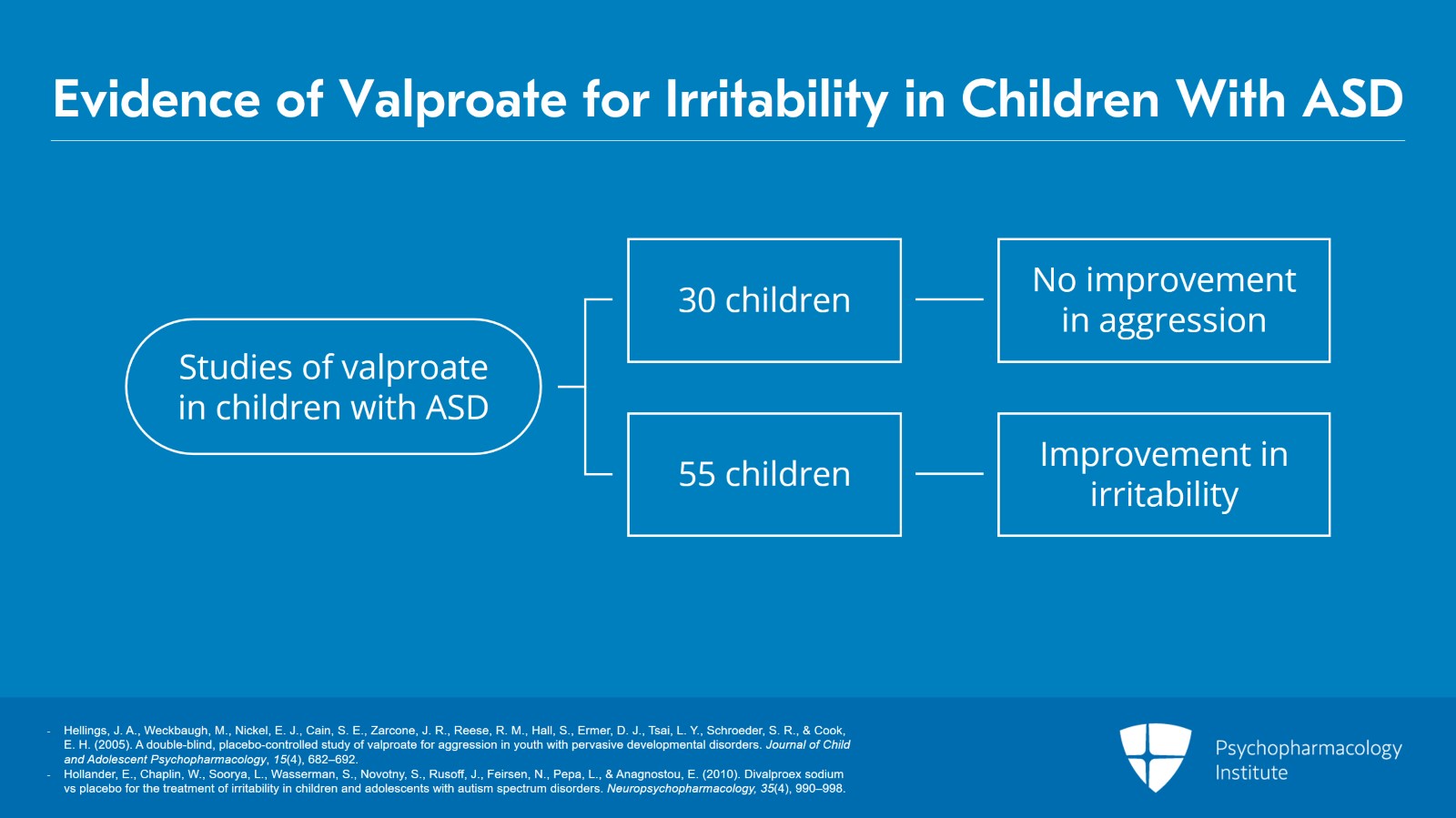 Psychopharmacology Institute